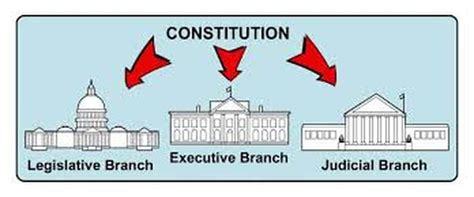 Separation of Powers - The Principles of our U.S. Constitution