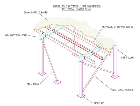 Mezzanine Floor Plan & Design: Invicta