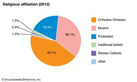 India Religion Pie Chart 2021 - bmp-clown