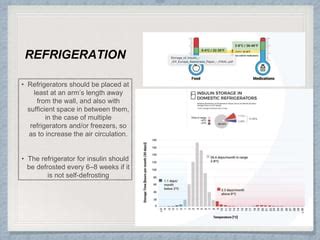 INSULIN TECHNIQUE AND STORAGE ppt.pptx