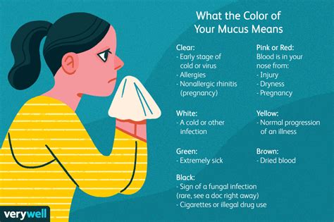 What does the color of my mucus mean – The Meaning Of Color