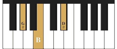 The G Sharp Minor Chord On The Piano - Charts, Fingering & Inversions