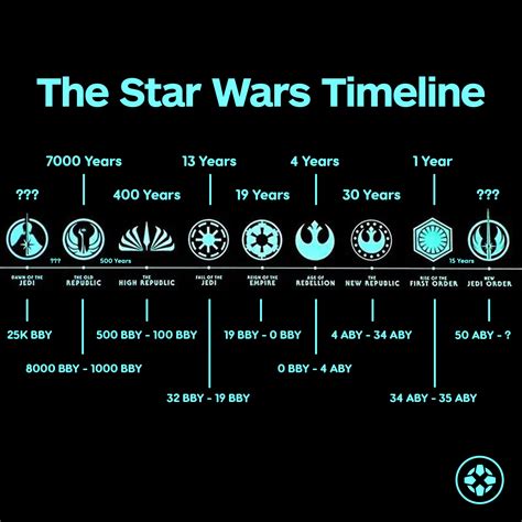 IGN - We did our research and laid out the Star Wars...