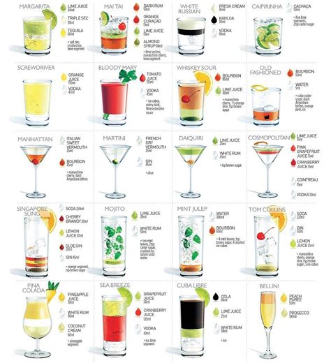 It's happy hour again: The 20 most popular cocktails | Popular ...