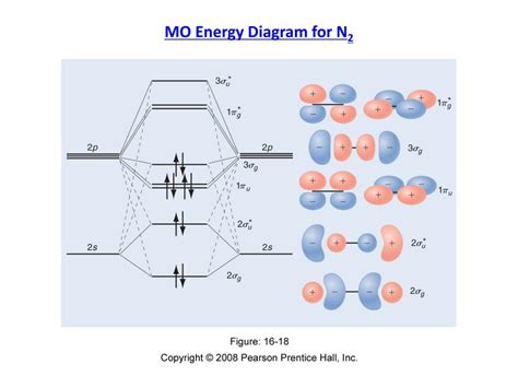 PPT - Molecular Orbital Energy Diagrams (16.7) PowerPoint Presentation - ID:4525017