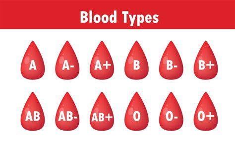 Blood types icon , Blood drops with different blood types 46886960 ...