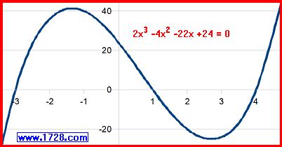 CUBIC EQUATION CALCULATOR