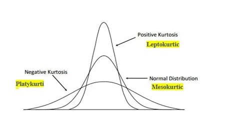 Kurtosis - KeyToDataScience