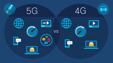 What Is 5G vs 4G? - Cisco