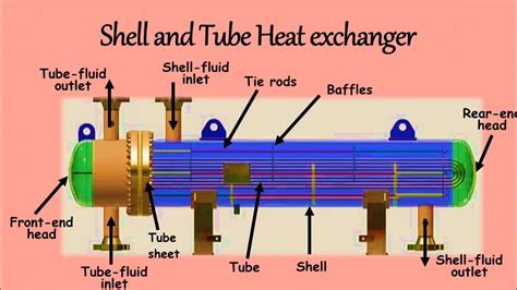 Tiktok Middle Part Heat Exchanger Spare Parts | Hot Sex Picture