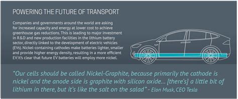 How nickel makes electric vehicle batteries better!