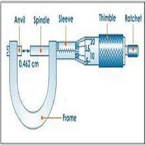 Difference Between Vernier Caliper and Micrometer Screw Gauge