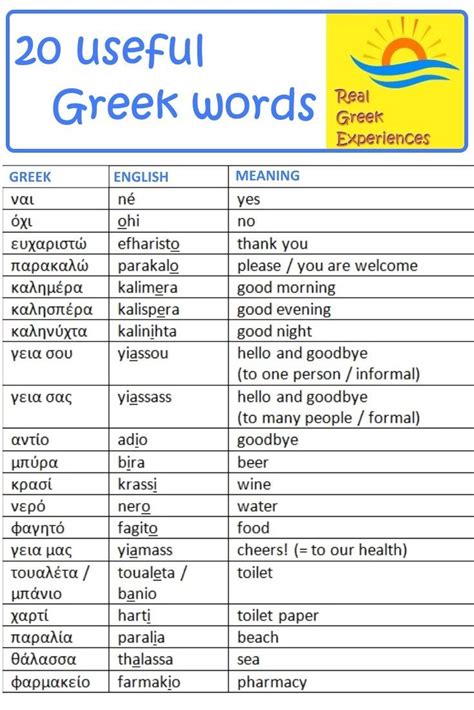 Here are 20 useful Greek words for your holiday in Greece! | Greek ...