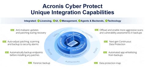 Acronis cyber protect linux - pledx