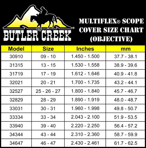 Butler Creek Flip Up Scope Cover Size Chart - Chart Walls