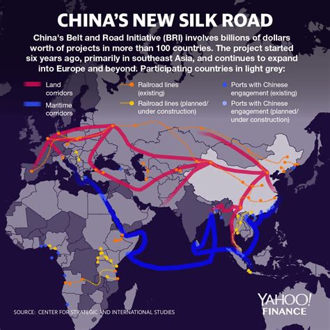 7 problems created by China's New Silk Road