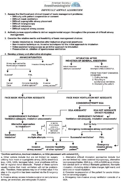 AnesthesiologyQR: A Quick Reference for medical students learning anesthesiology at University ...