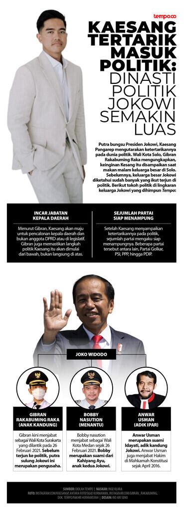 Kaesang Tertarik Masuk Politik: Dinasti Politik Jokowi Semakin Luas ...