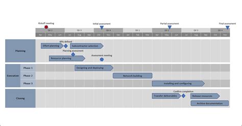 Excel Roadmap Tutorial + Free Template + Export to PowerPoint