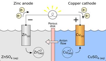 Electrode - Energy Education