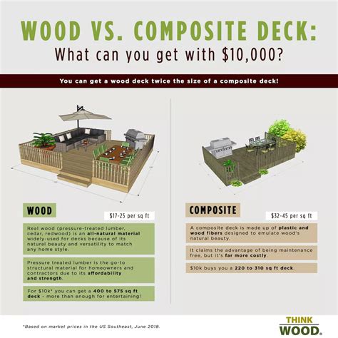 Wood vs. Composite Decking Cost Comparison