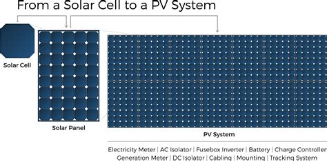 Solar Panels vs Photovoltaic Cells | Learn More | Infinite Energy ...