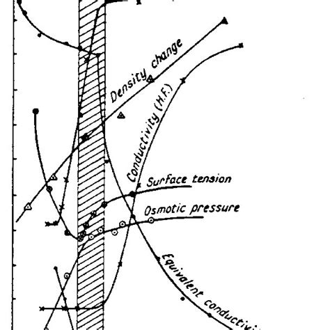 (PDF) Surfactants and their Applications