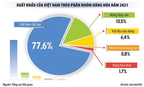 Xuất khẩu sang Trung Quốc phục hồi, doanh nghiệp phấn khởi