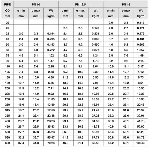 pn10 hdpe pipe dimensions Hdpe pipe dimensions sdr 11 at walter peyton blog