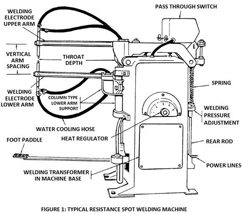 Resistance Welding Equipment