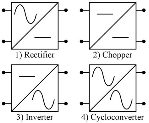 Types of Power Electronics Circuits - INFO4EEE