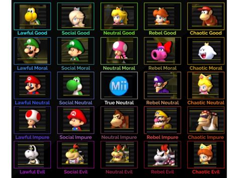 1616 best Mario Kart Wii images on Pholder | Mariokart, Mario Kart Wii ...