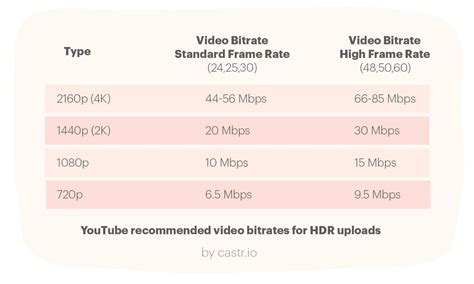 Understanding Bitrate For YouTube Streaming: How To Choose The Right Bitrate For Optimal Quality ...