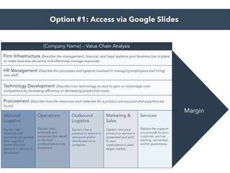 Value Chain Analysis Tools