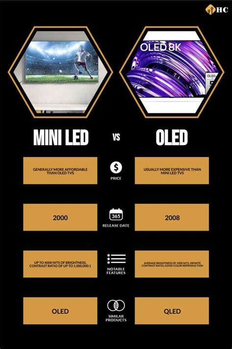 ULED OLED: Key Differences And Full Comparison