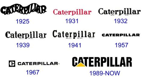 Caterpillar Logo and Its History | LogoMyWay