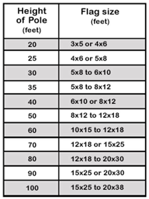 Not sure what size flag to buy for your flagpole? Check our handy ...