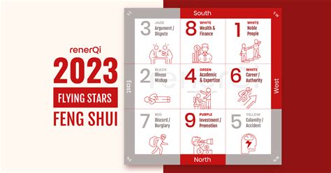 2023 Flying Star Feng Shui for Career, Wealth, Relationship