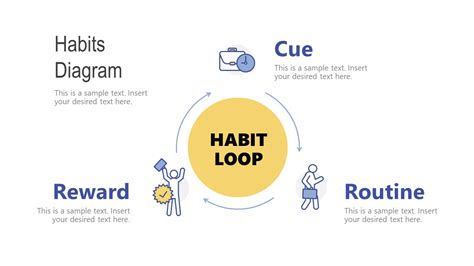 The Habit Loop Diagram for PowerPoint - SlideModel