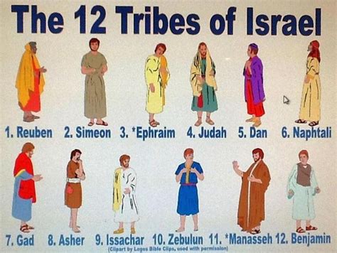 the twelve times of israel poster with images of men and women dressed in different colors