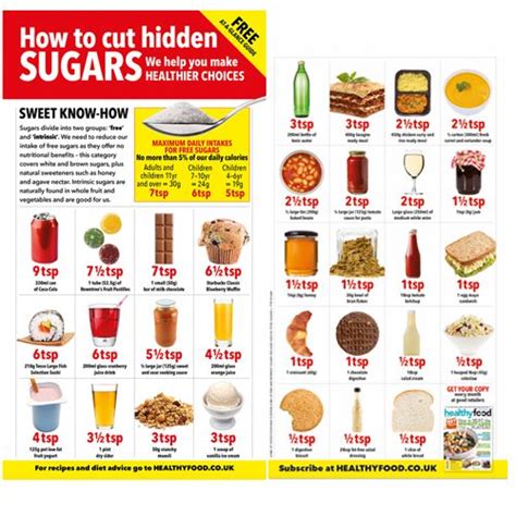 How to spot sugar - Healthy Food Guide | Healthy dessert recipes, Food, Healthy food guide