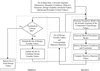 Evolutionary numerical simulation approach for design optimization of gas turbine blade cooling ...