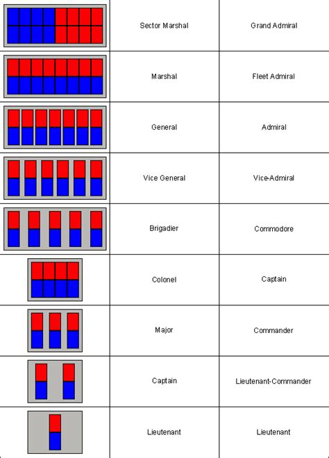 Imperial Officers | Imperial officer, Star wars symbols, Star wars art