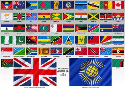 Flags of the Commonwealth of Nations. Photo about australia, alliance, association, flag, global ...