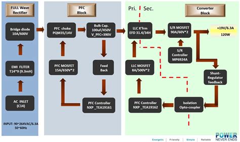 AC/DC Power Supply Design in 7 Steps | FSP TECHNOLOGY INC.