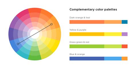 How to Pick the Best Color Palette for Your Google Slides Presentation ...