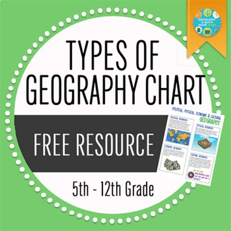 GEOGRAPHY: TYPES OF GEOGRAPHY CHART FREE RESOURCE