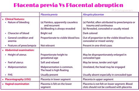 symptoms of placental abruption - prenatal vitamins