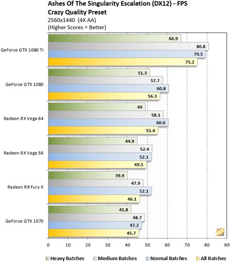 GeForce GTX 1070 Ti Benchmarks Leaked From Ashes Of The Singularity ...