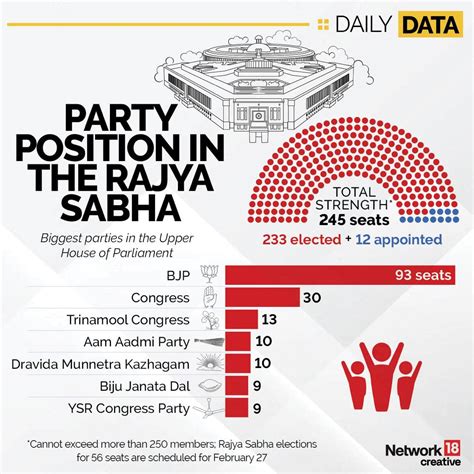 Rajya Sabha Election 2024 Maharashtra - Nelie Xaviera